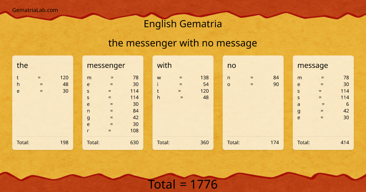 the messenger with no message in english Gematria